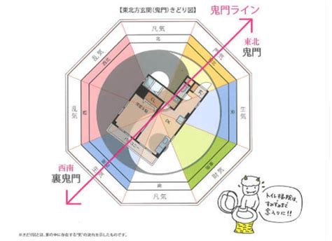 風水 建築|風水と建築 